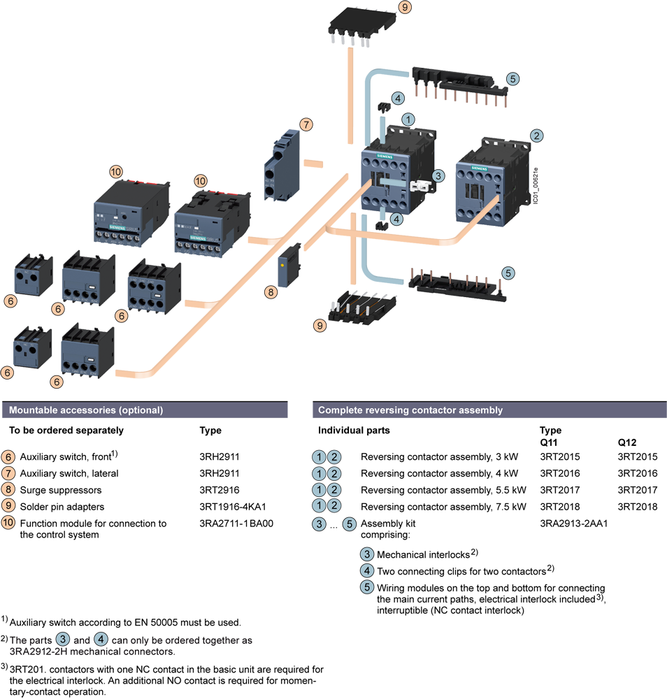 Reverzační kombinace AC-3, 7,5kW/400V AC230V, 50/60Hz, 3pól. S00