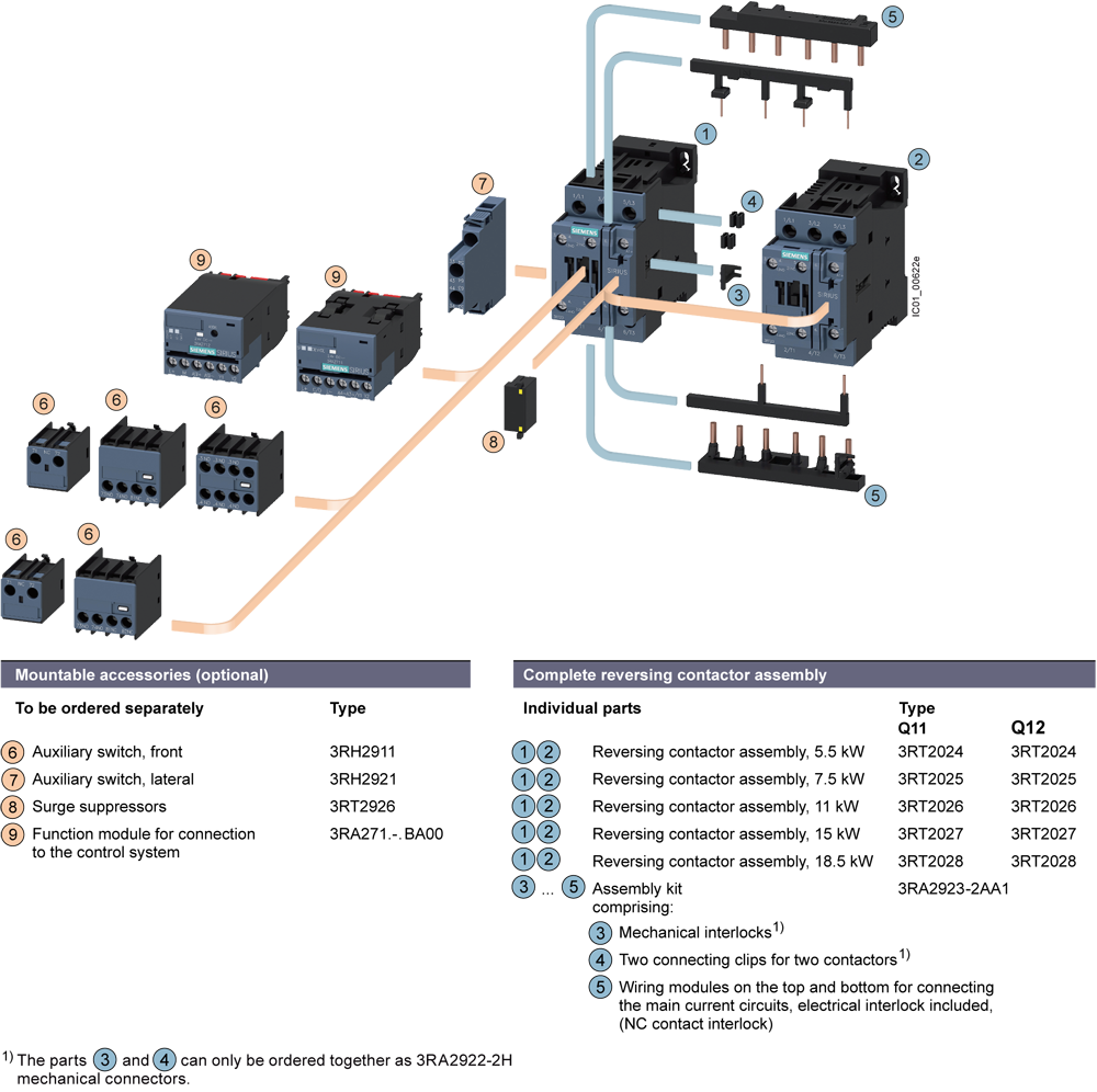 3RA2326-8XB30-1AG2 Reverzační kombinace AC-3, 11kW/400V AC110V, 50/60Hz, 3pól. S0