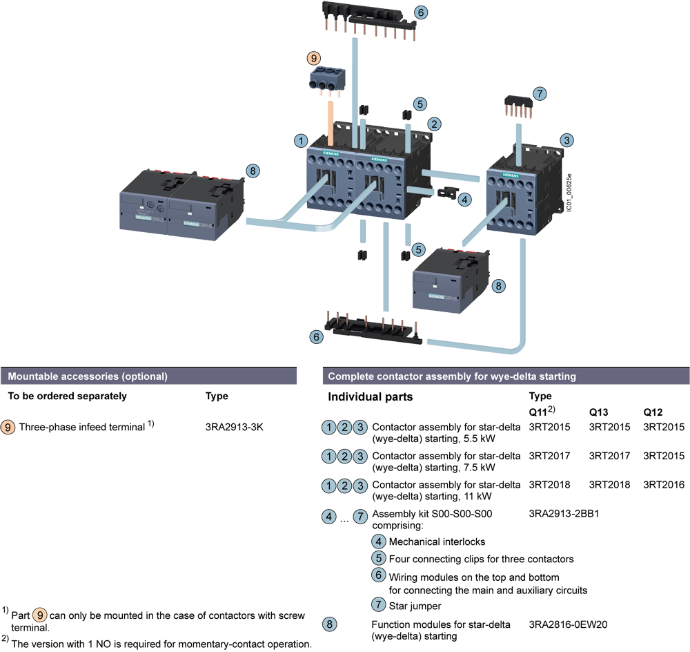 Kombinace hvězda-trojúhelník AC3, 5,5kW/400V AC230V, 50/60Hz, 3pól. S00