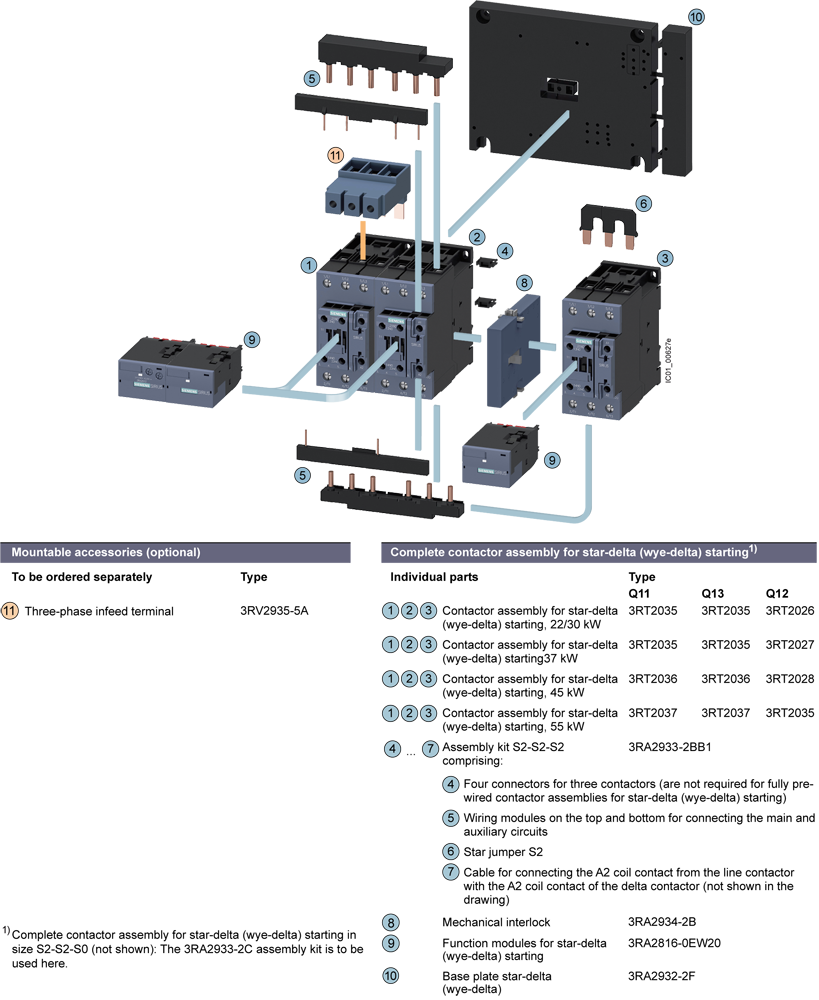Kombinace hvězda-trojúhelník AC3: 22/30kW/400V AC/DC 20-33V, 3 NO + 3 NC