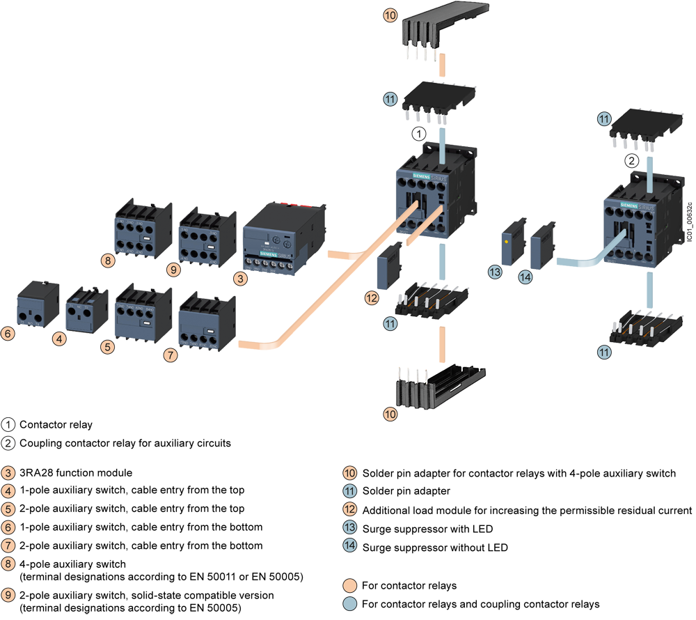 3RH2431-1AP00 Pomocný stykač, 3 NO + 1 NC, AC230V, 50/60Hz, S00, šroubová svorka