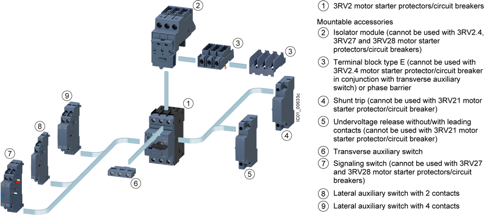 3RV2032-4PA10 Výkonový jistič, ochrana motoru, třída 10, A spoušť 28-36A, N spoušť