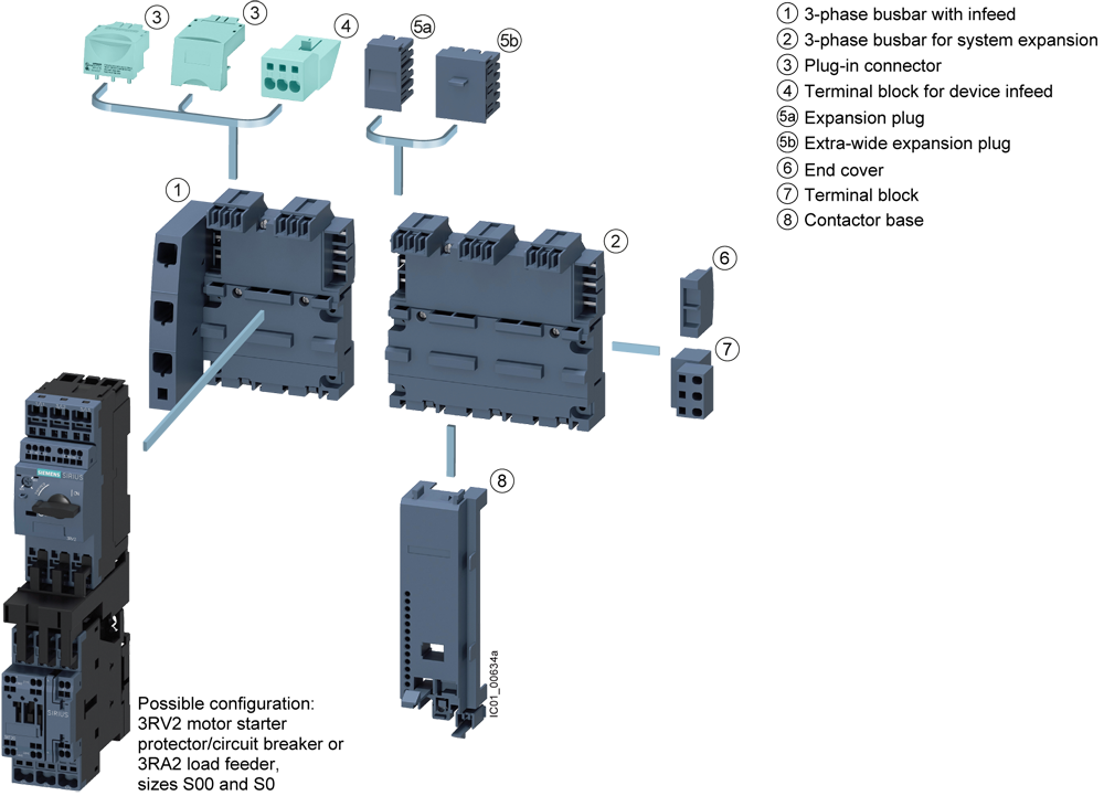 3Fázová přípojnice s napájením vlevo pro 2 výkonové jističe S00 a S0