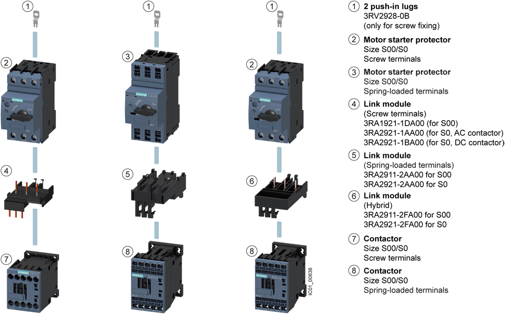 Spotřebičový vývod, přímý startér, S00, 0,45-0,63A, DC 24V, 150kA
