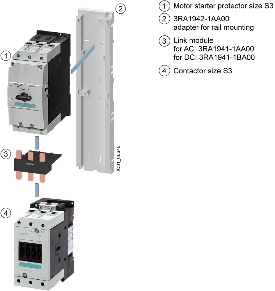 Spojovací modul, elektr. a mech. pro 3RV1.41 a 3RT1.4., 3RW3, ovládání AC