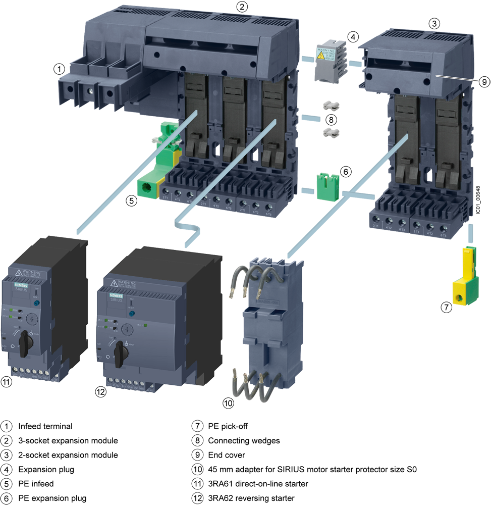 SIRIUS kompaktní vývod s přímým spouštěčem 690 V, AC/DC 24 V, 50-60 Hz, 1-4 A