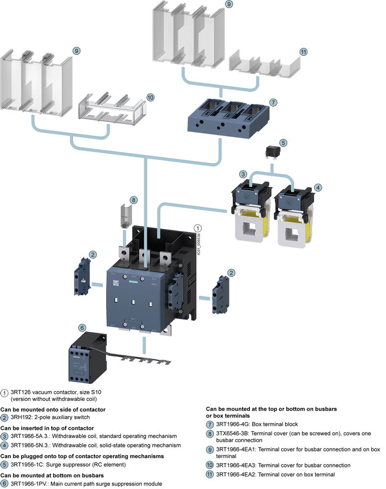 Vakuový stykač, AC-3e, 225A/110kW/400V, 3pólový, AC/DC 200-277V, PLC-IN volitelný, 2 NO + 2 NC, ploché přívody/šroubová svorka