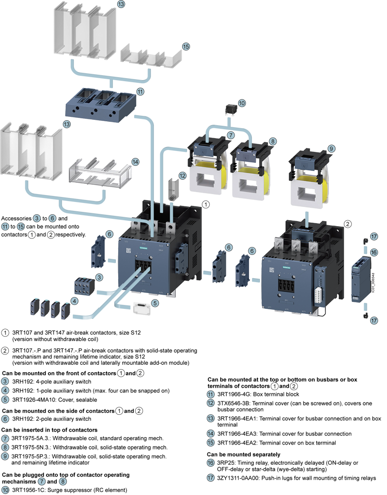 3RT1966-4G Blok rámových svorek pro stykače S10/S12 pro nadproudové relé 3RB106