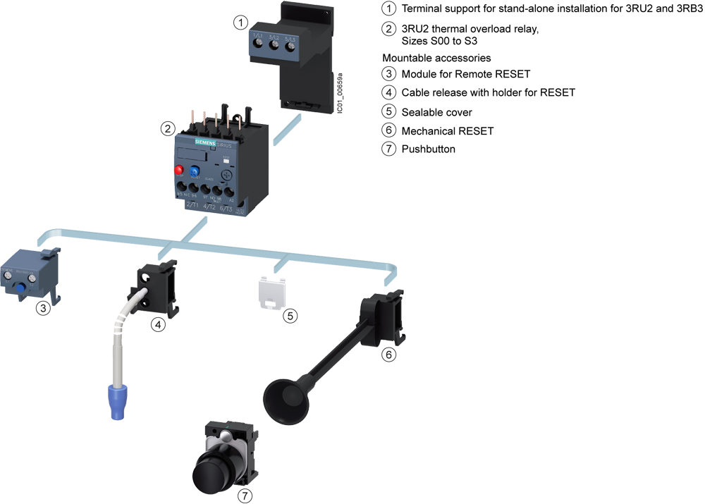 3RU2116-0GB0 Nadproudové relé 0,45-0,63A ochrana motoru S00, třída 10, montáž na stykač