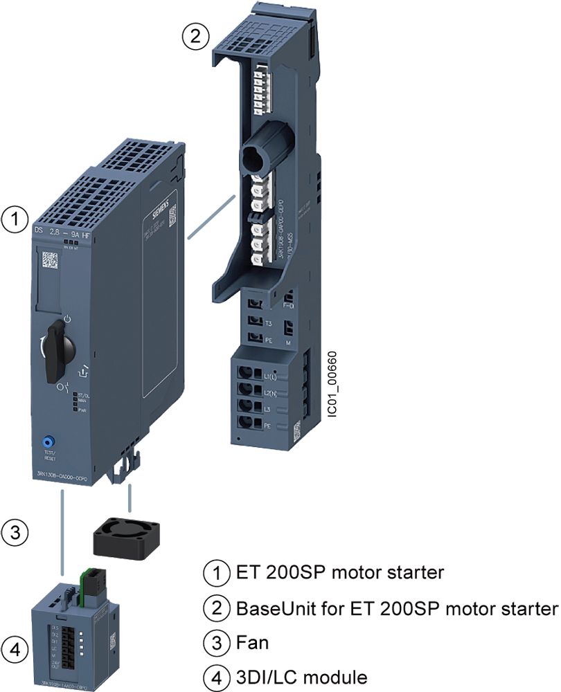 Base-Unit ET 200SP pro spouštěč motoru s napájením 24V a 500V
