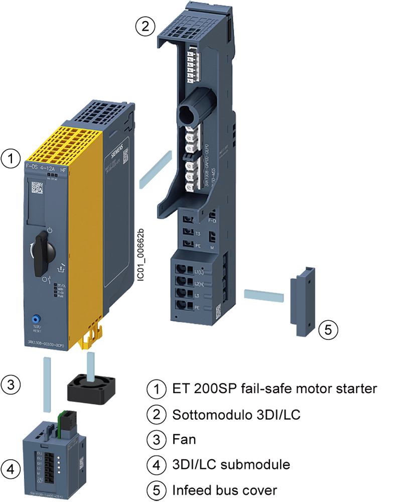 Base-Unit ET 200SP s F-DI pro spouštěč motoru s napájením 500 V