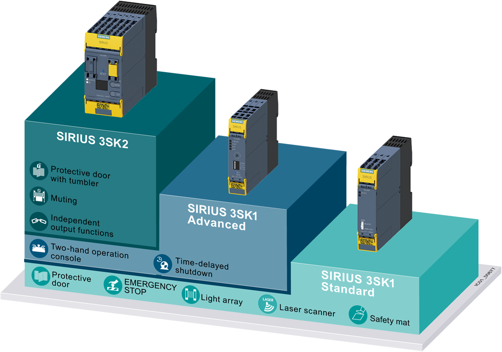 3SK1121-2CB42 Bezpečnostní spínací zařízení SIRIUS základní zařízení Advanced typová řada, časové zp