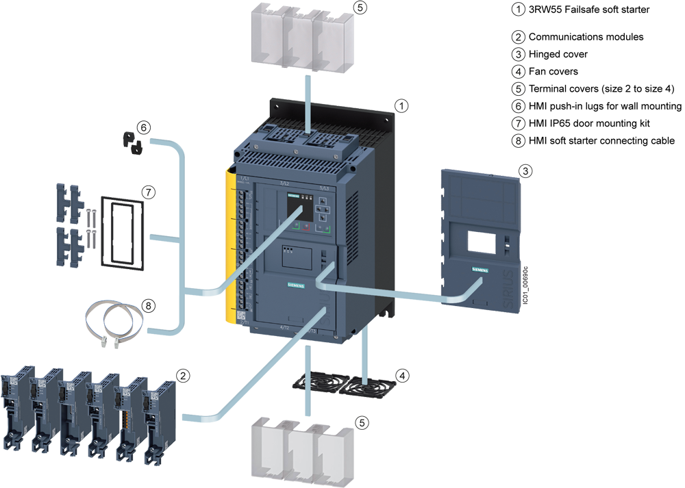 Komunikační modul PROFINET High-Feature s integrovaným spínačem