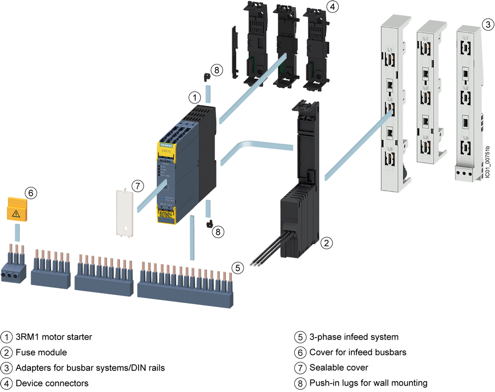 3RM1910-6AA 3Fázová napájecí svorka pro spouštěč motoru 3RM1