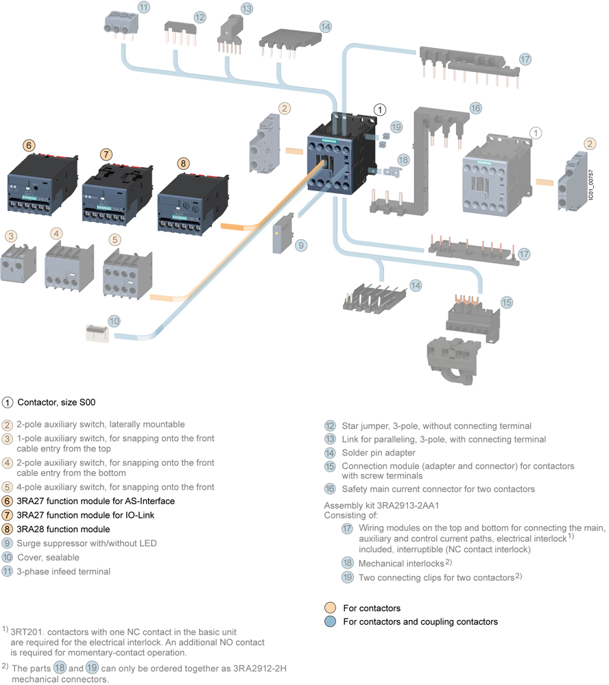 3RA2816-0EW20 Funkční modul hvězda-trojúhelník, tvořený ze základního modulu a 2 propojovacích modul