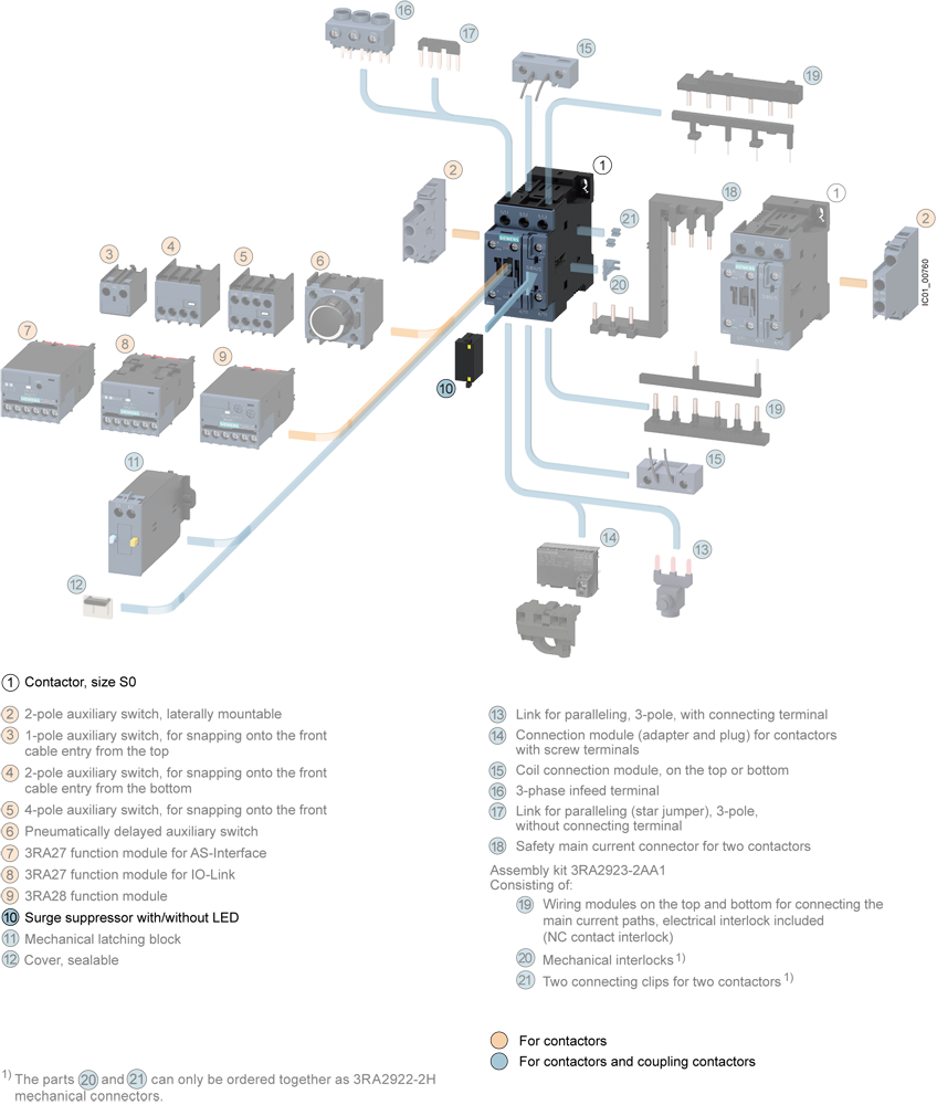 Omezovač přepětí, AC24-48V, DC24-70V pro motorové stykače