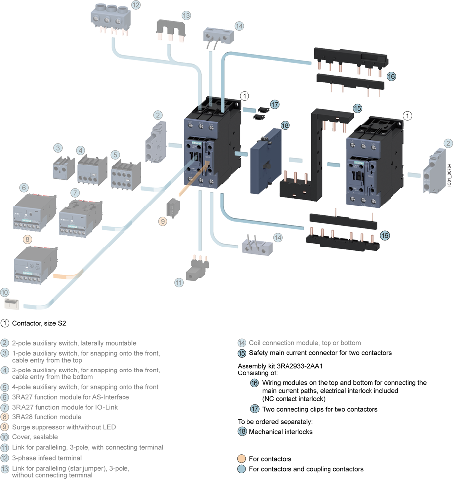 Sada propojovacích modulů, včetně mech. zablokování pro spouštěč hvězda-trojúhelník S2/S2/S2