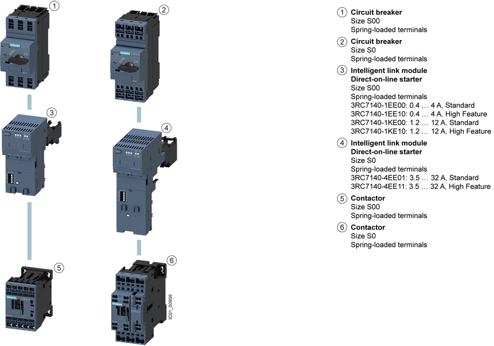 Spojovací modul, elektr. a mech. pro 3RV1.2 a 3RT101 ovládání AC/DC