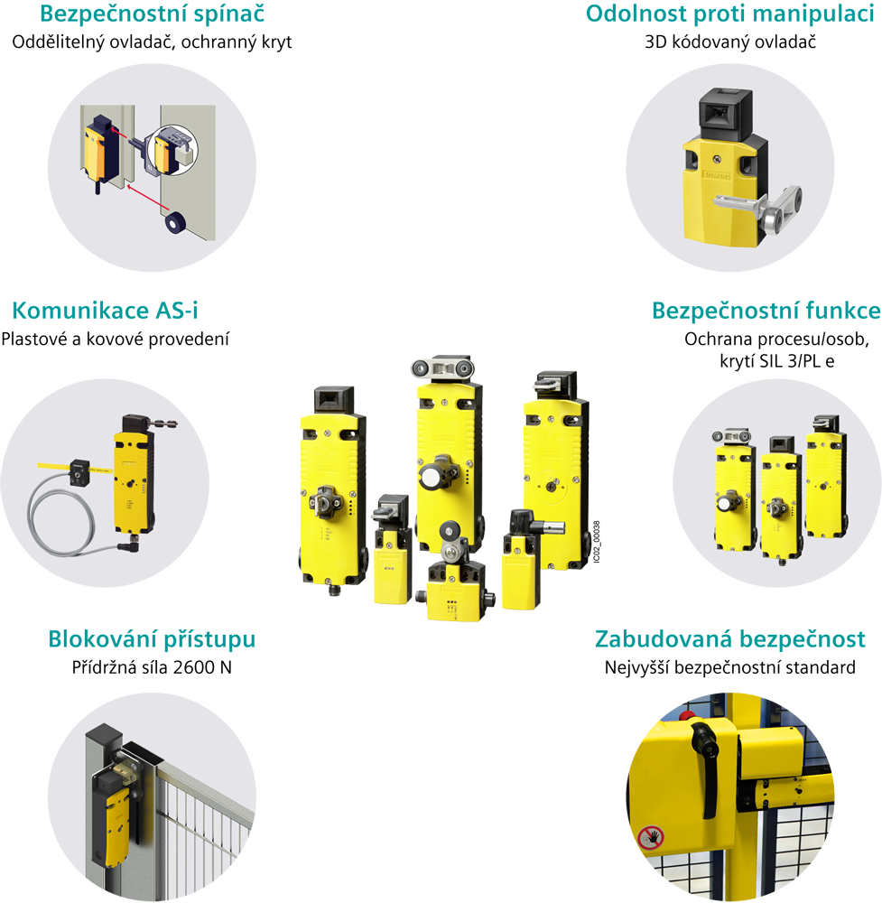Bezpečnostní polohový spínač se samostatným ovladačem, plastové těleso, 31 mm