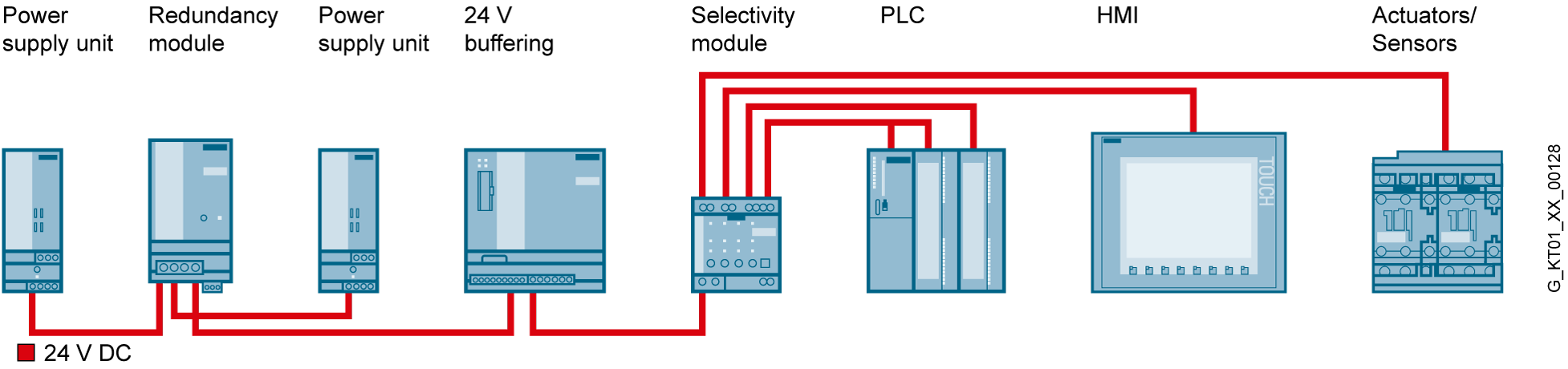 SIPLUS modular signaling module for 6EP1XXX-3BA00 signaling contacts: output voltage OK, ready for operation OK remote on/off