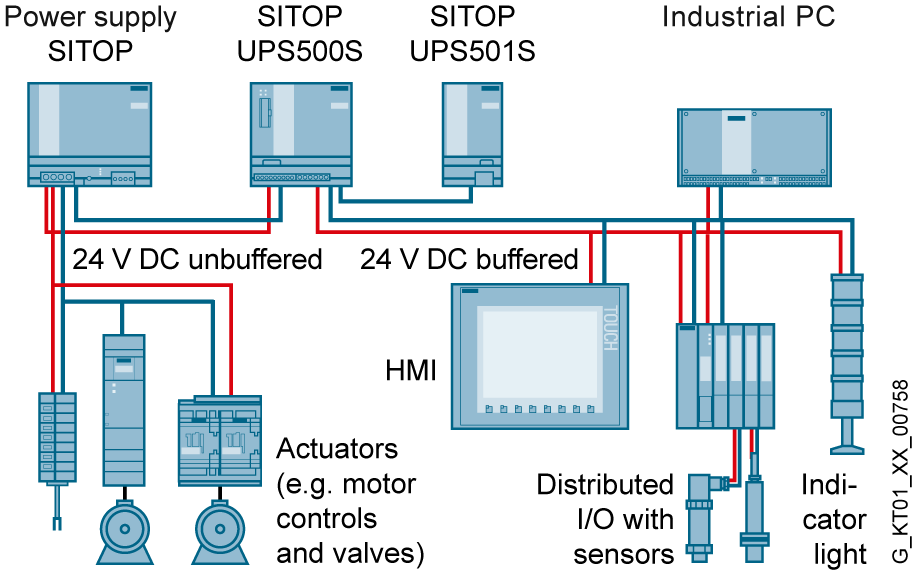 6EP1933-2EC51 Zdroj nepřerušeného napájení SITOP UPS500S 5 kWs, DC 24 V/15 A s USB