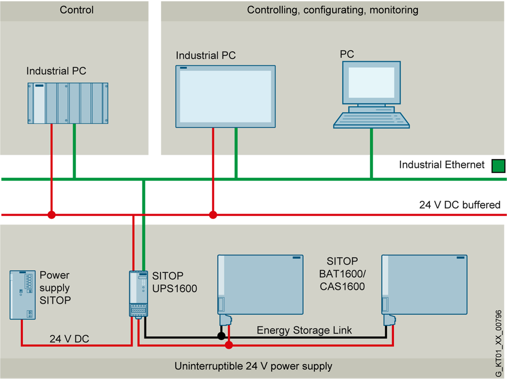 Bateriový modul s akumulátory z čistého olova SITOP UPS1100, DC 24 V/2,5 Ah