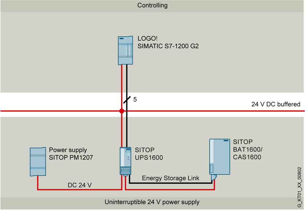 Napájecí modul SIMATIC PM1207, jednofázový 24 V DC/2.5 A