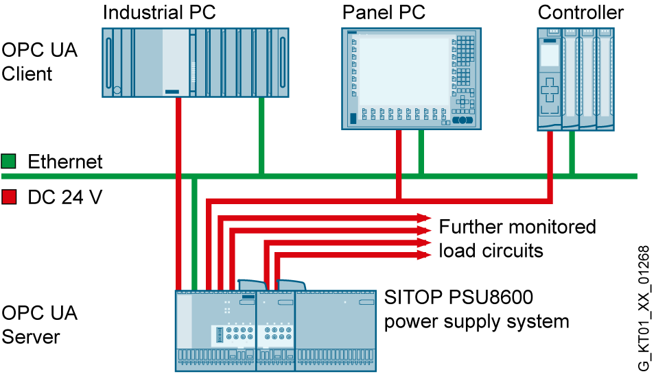 Vyrovnávací modul SITOP BUF8600 pro SITOP PSU8600 s kapacitou 100 ms/40 A