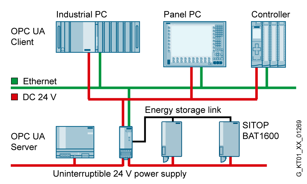 Zdroj nepřerušeného napájení SITOP UPS1600, DC 24 V/10 A s USB