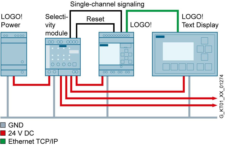 Napájecí zdroj LOGO!Power, 1fáz. 24 V DC/4 A Ex