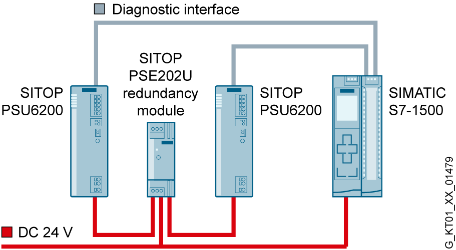 Redundantní modul SITOP PSE202U, DC 24 V/40 A