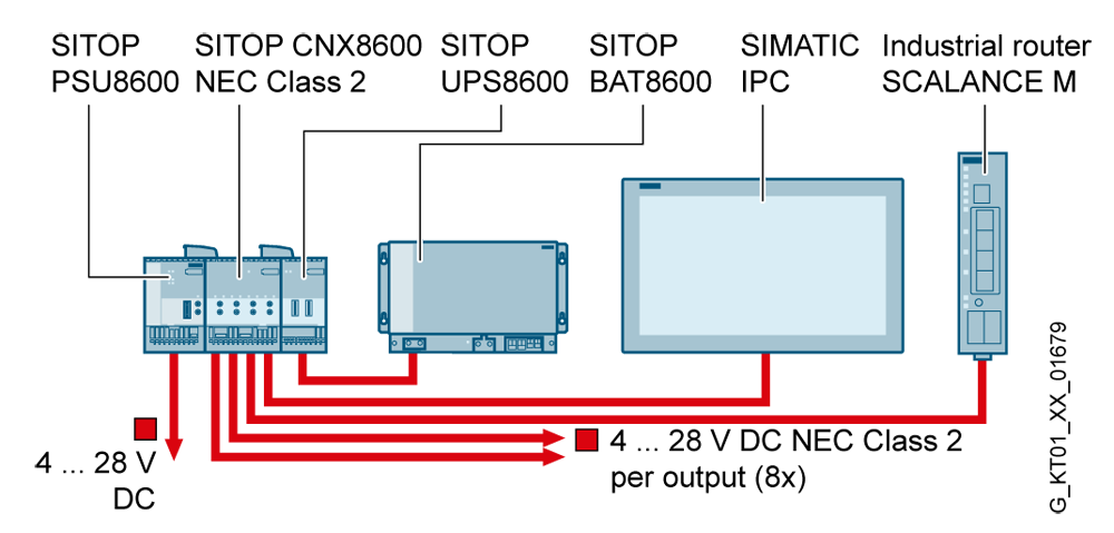Rozšiřovací modul SITOP CNX8600 pro SITOP PSU8600 DC 24 V/4X 5 A