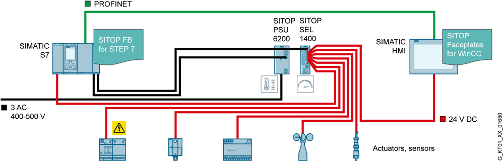 Zdroj SITOP PSU6200, jednofázový 24 V DC/1.3 A