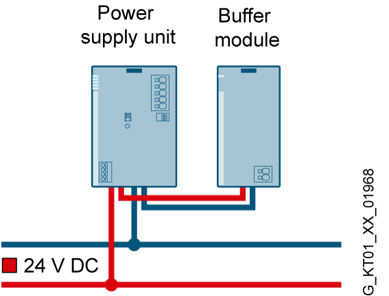 Vyrovnávací modul SITOP BUF1200 s kapacitou 300 ms/40 A do 2,4 s/5 A