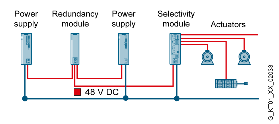 Redundantní modul SITOP RED1200, 12 V DC, 24 V DC, 48 V DC