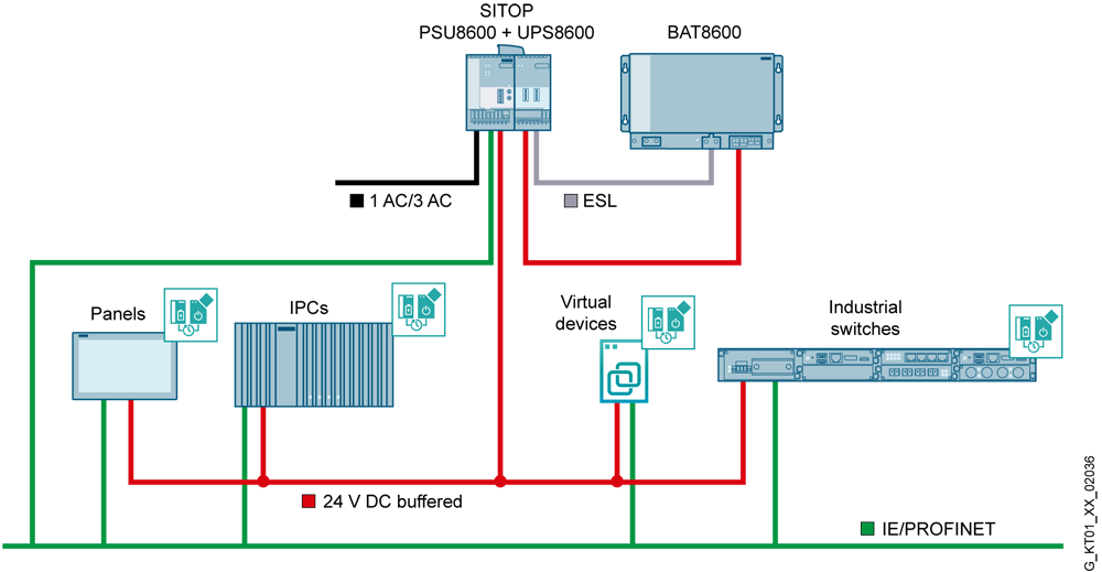 6EP4145-8GB00-0XY0 Bateriový modul BAT8600 pro UPS modul UPS8600