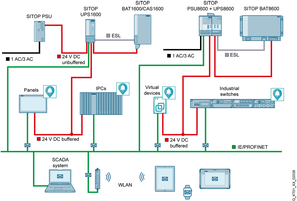 Zdroj nepřerušeného napájení SITOP UPS1600, DC 24 V/10 A s IE/PN