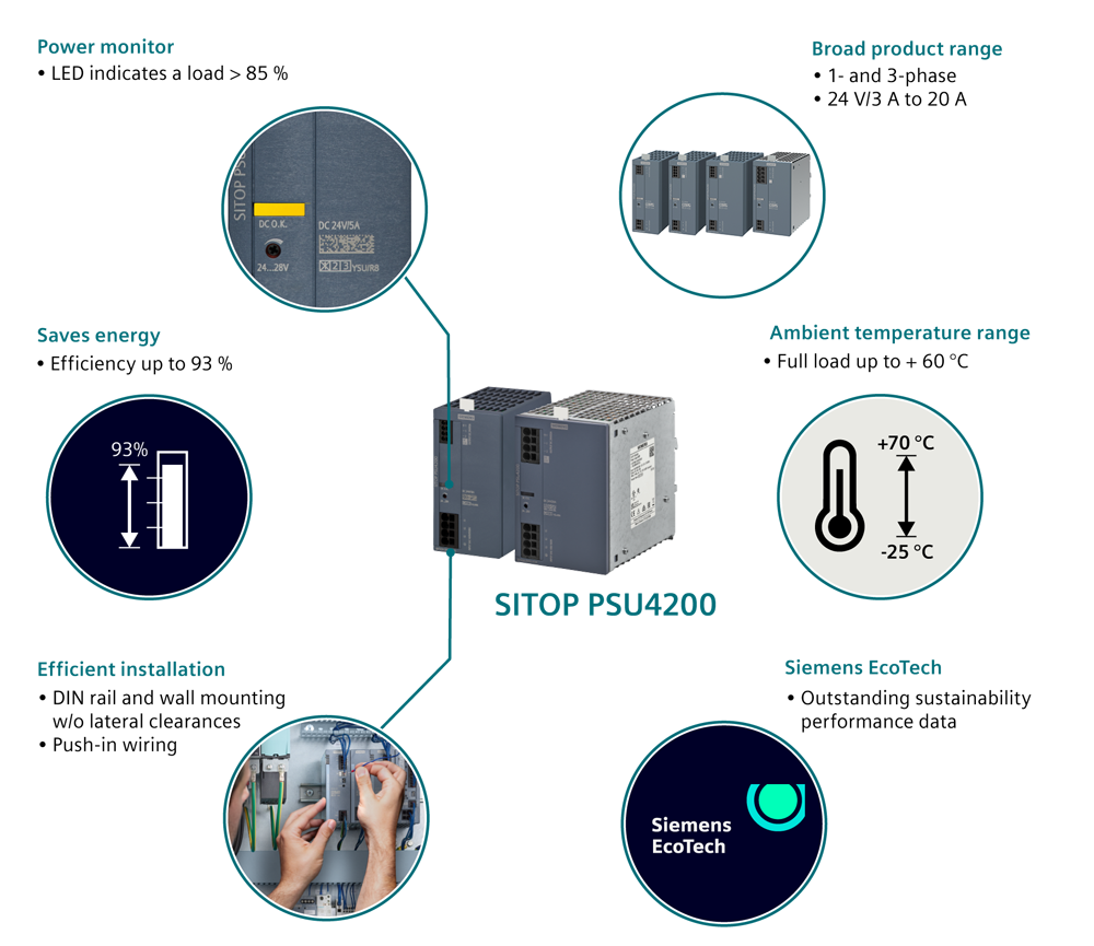 Napájecí zdroj SITOP PSU4200, 1fáz. DC 24 V/20 A