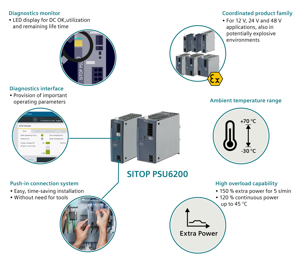 6EP3447-7SB00-3AX0 Napájecí zdroj SITOP PSU6200, 3fáz. DC 48 V/20 A