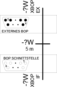 6SL3256-0AP00-0JA0 SINAMICS G120 Souprava pro montáž do dveří IP54/UL, Typ 12