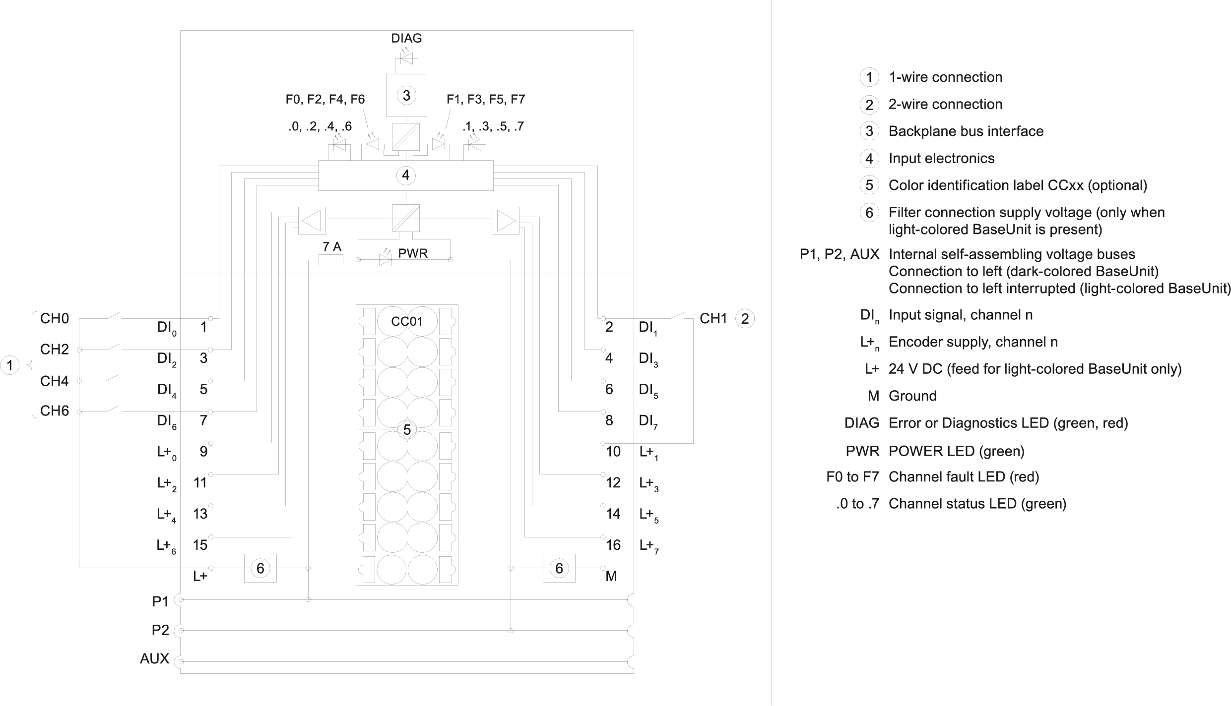 SIMATIC ET 200SP DI 8x24 V DC HF PU 10