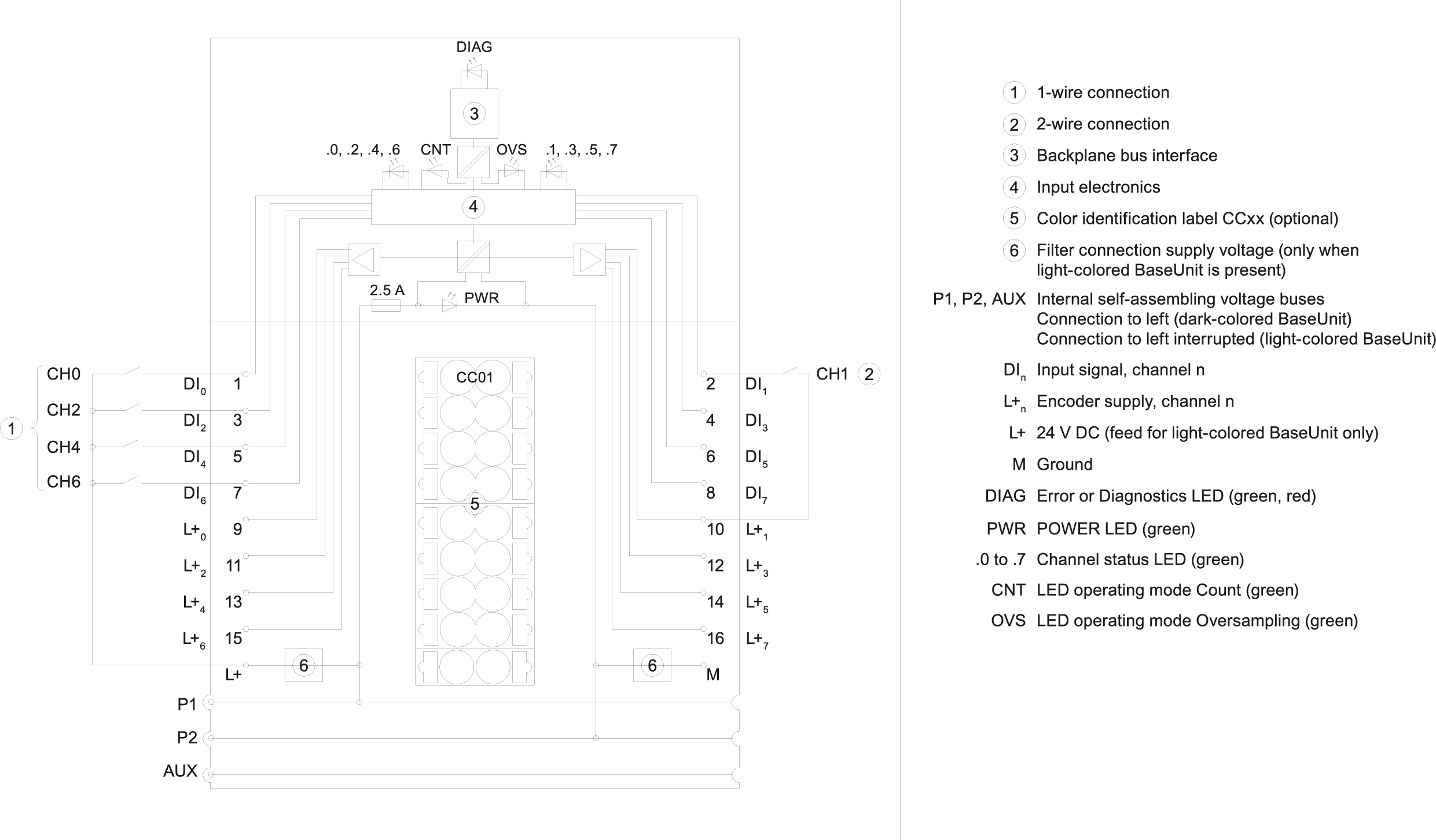 6ES7131-6BF00-0DA0 SIMATIC ET 200SP DI 8x24 V DC HS