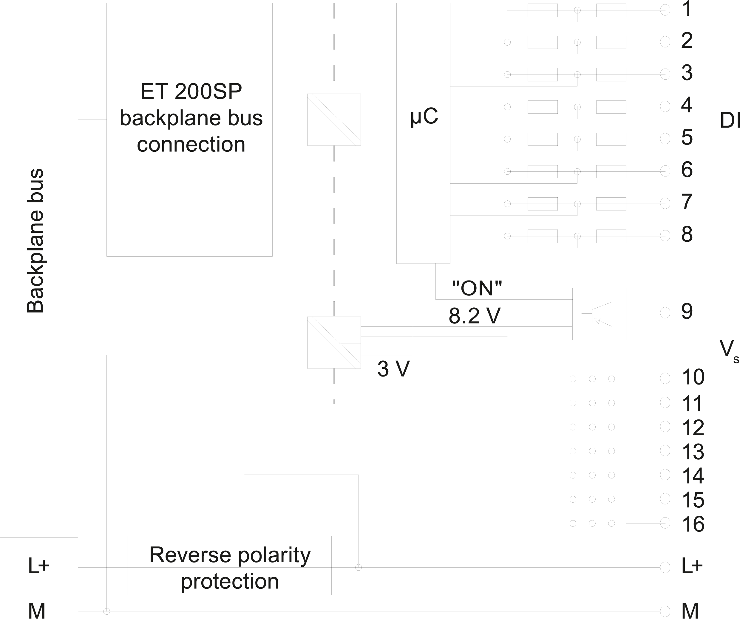 SIMATIC ET 200SP DI 8xNAMUR HF PU 1