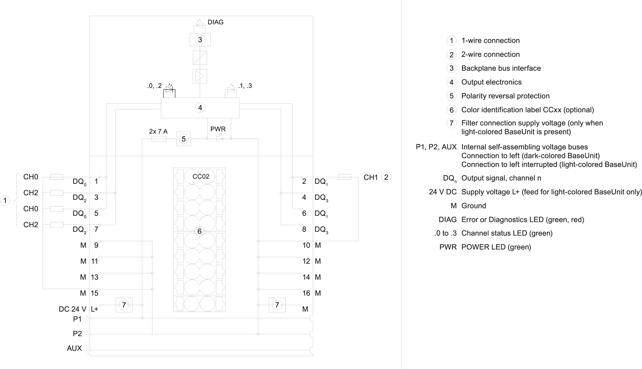 SIMATIC ET 200SP DQ 4x24 V DC/2 A ST PU 1