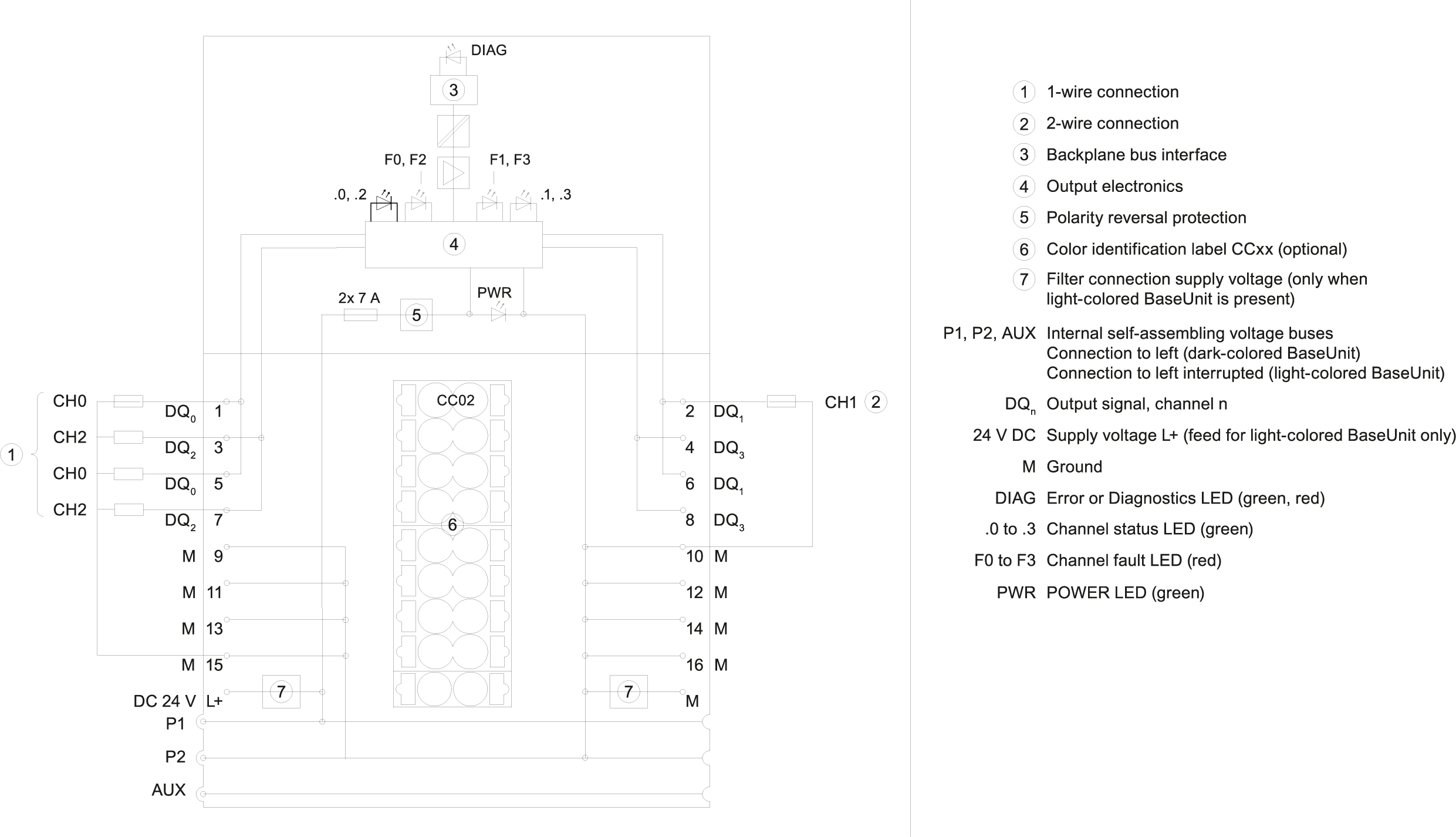 SIMATIC ET 200SP DQ 4x DC 24 V/2 A HF PU 1