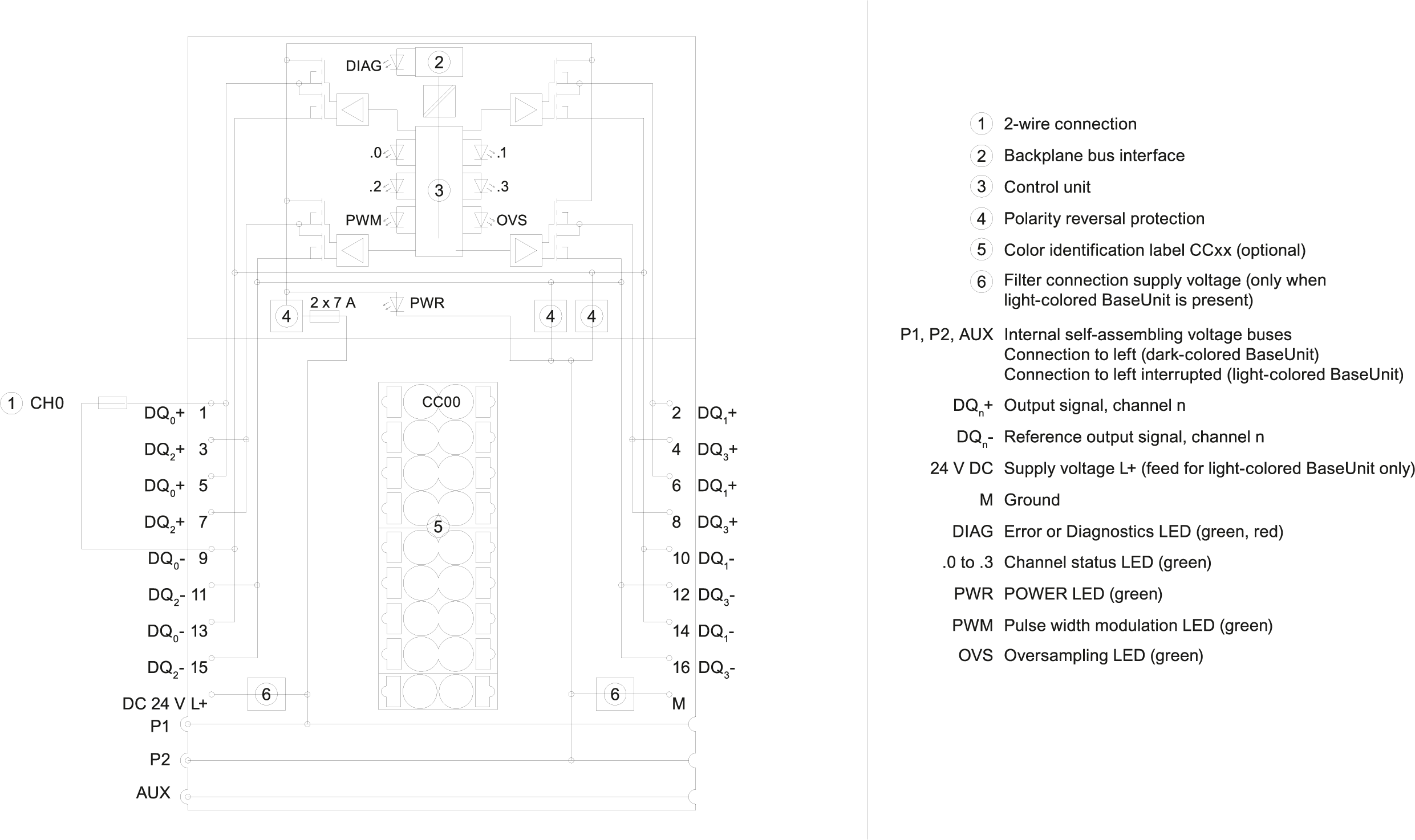 SIMATIC ET 200SP DQ 4x24 V DC/2 A HS