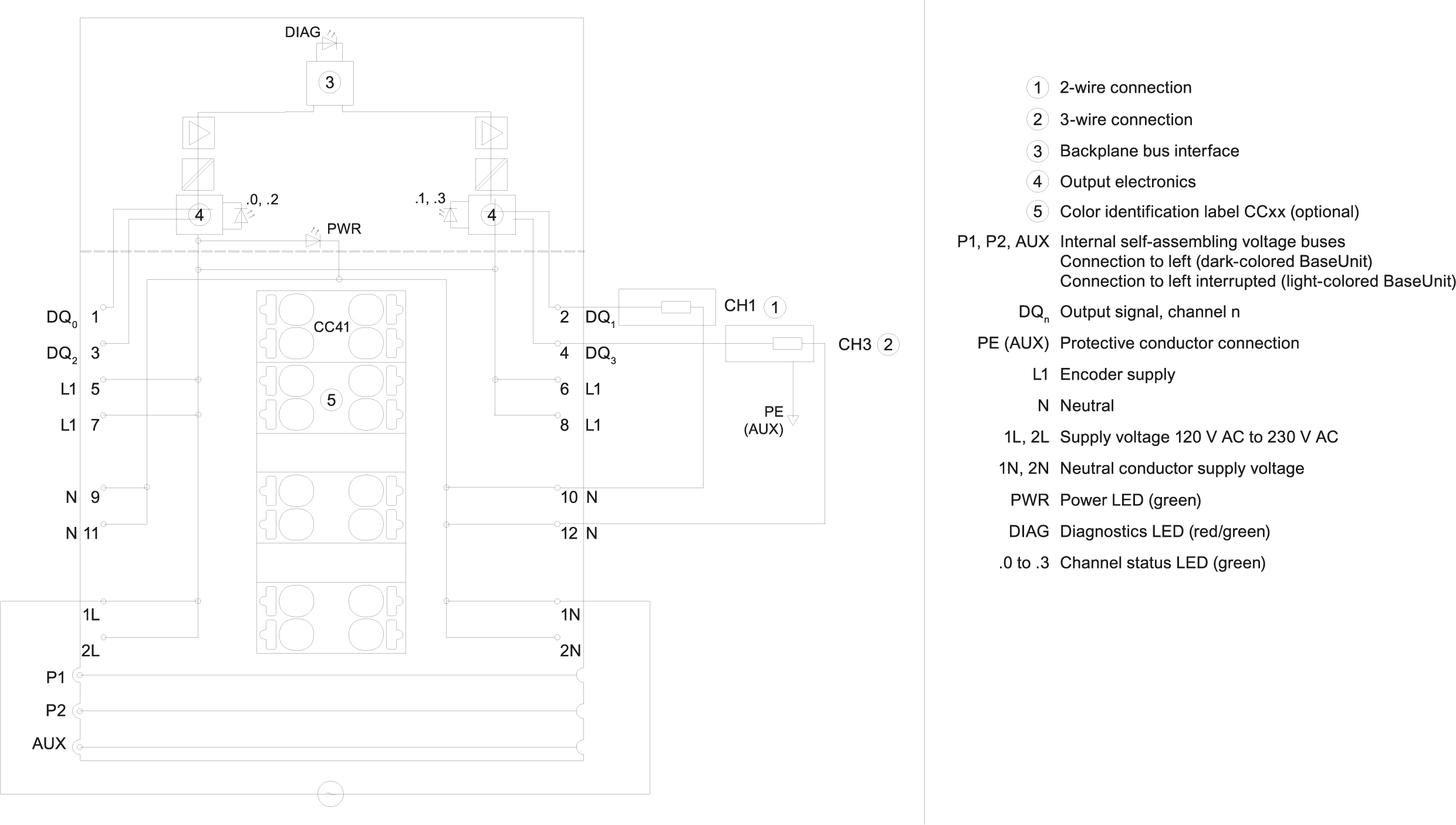SIMATIC ET 200SP DQ 4x24 ... 230 V AC/2 A ST