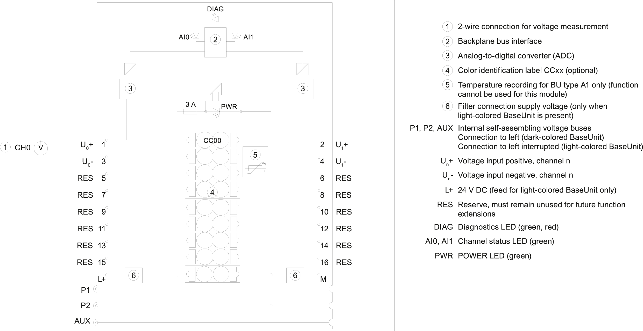 SIMATIC ET 200SP AI 2xU ST PU 1