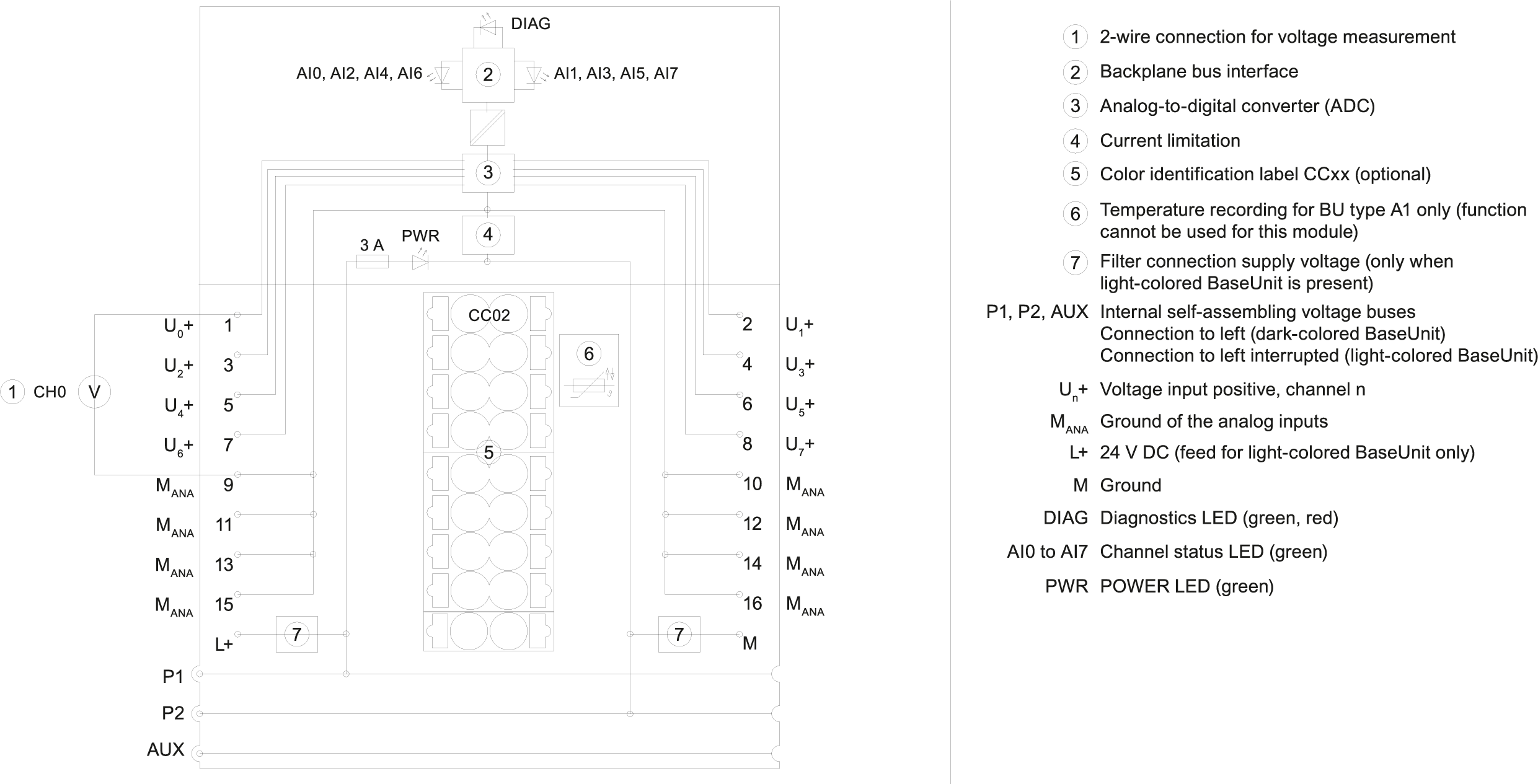 SIMATIC ET 200SP AI 8xU BA PU 1