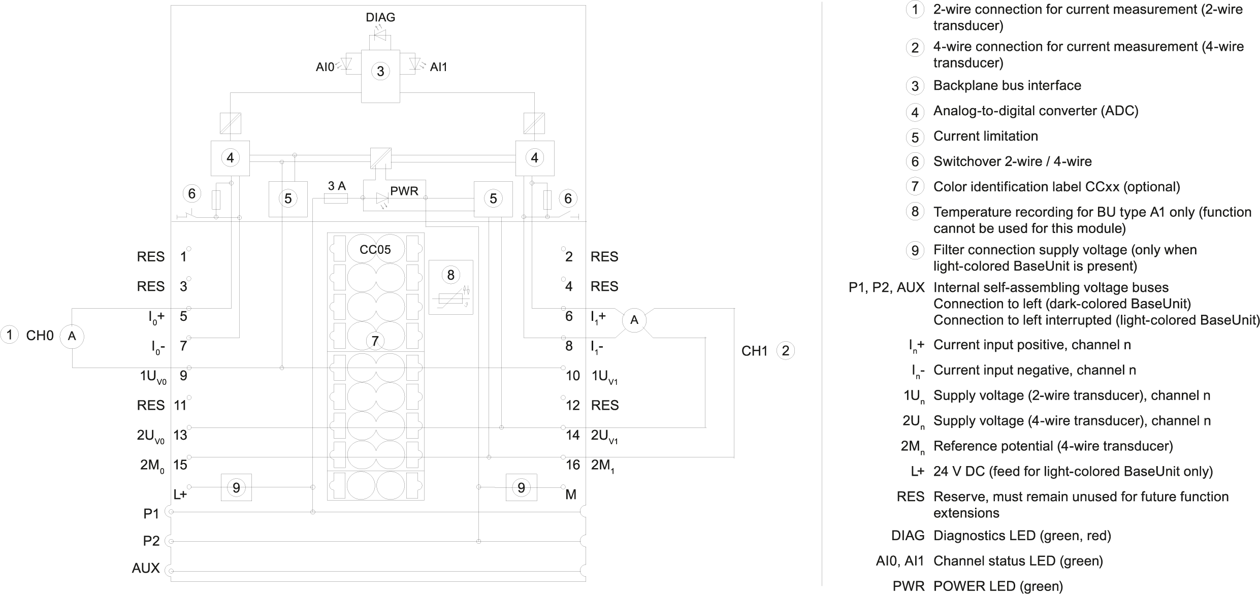 SIMATIC ET 200SP AI 2xI 2-/4-wire ST